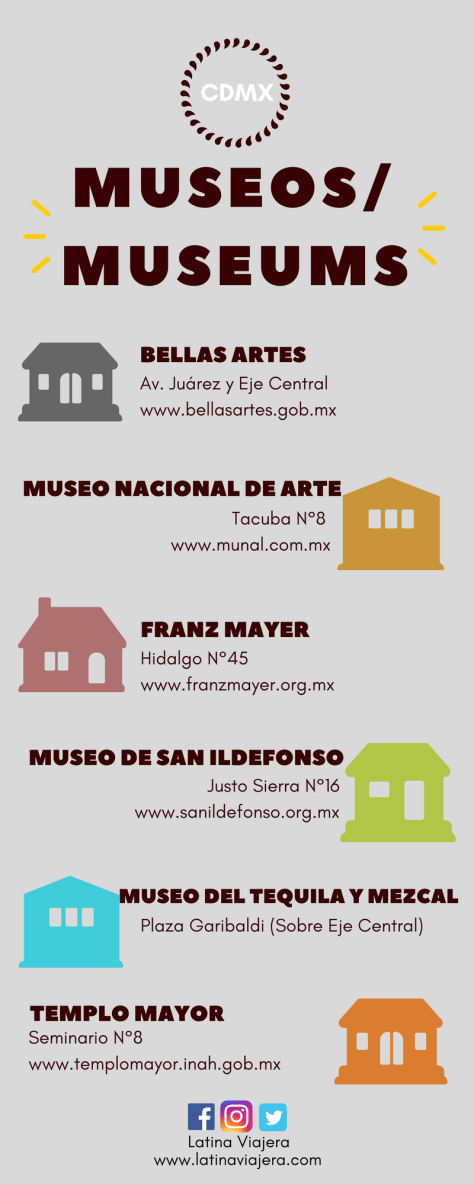 Museos (LATNA VIAJERA)