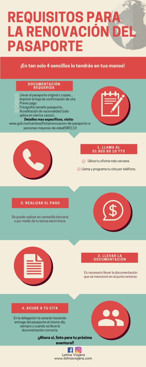 Renovación Pasaporte. LATINA VIAJERA