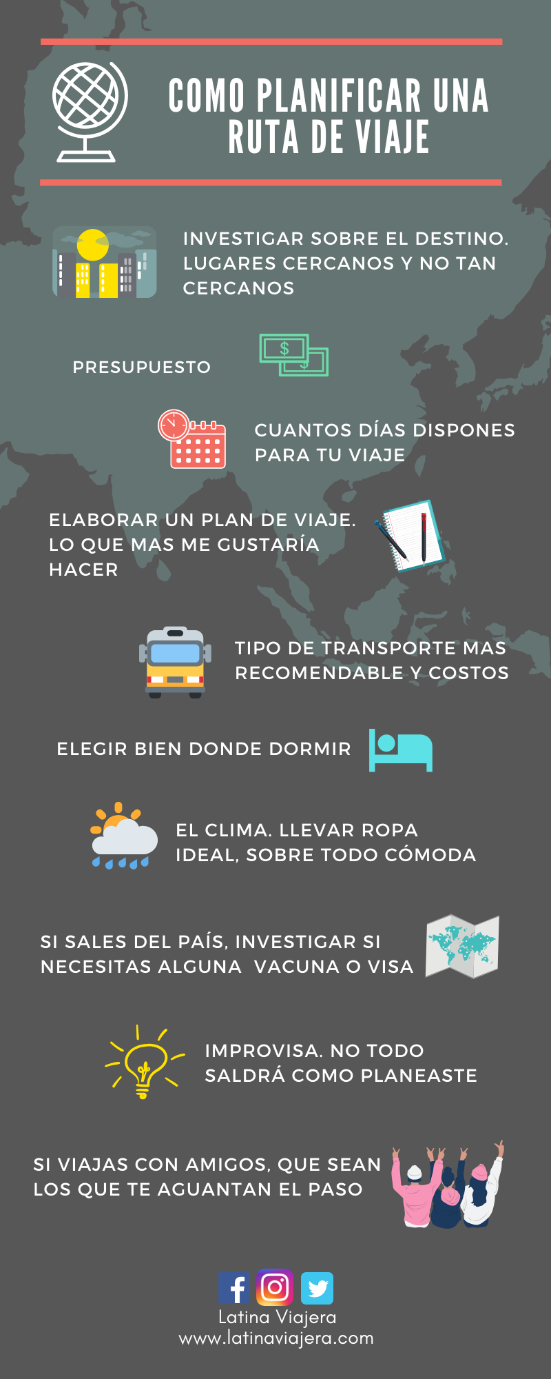 Ruta de Viaje.LATINA VIAJERA