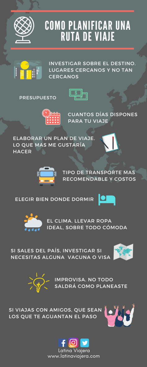 Ruta de Viaje.LATINA VIAJERA